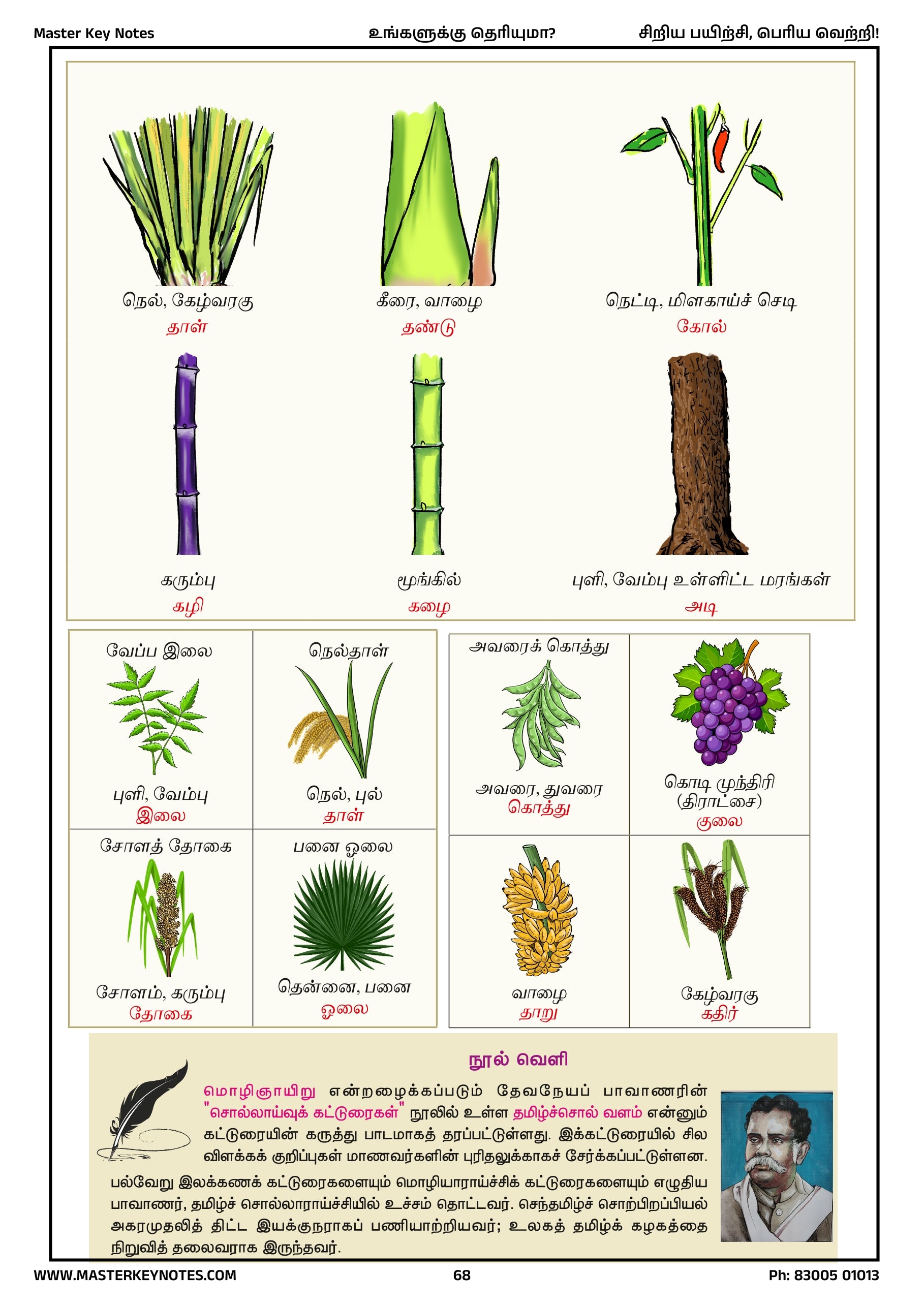Master Key Tamil -  Do You Know Book (Tamil Subject Only)