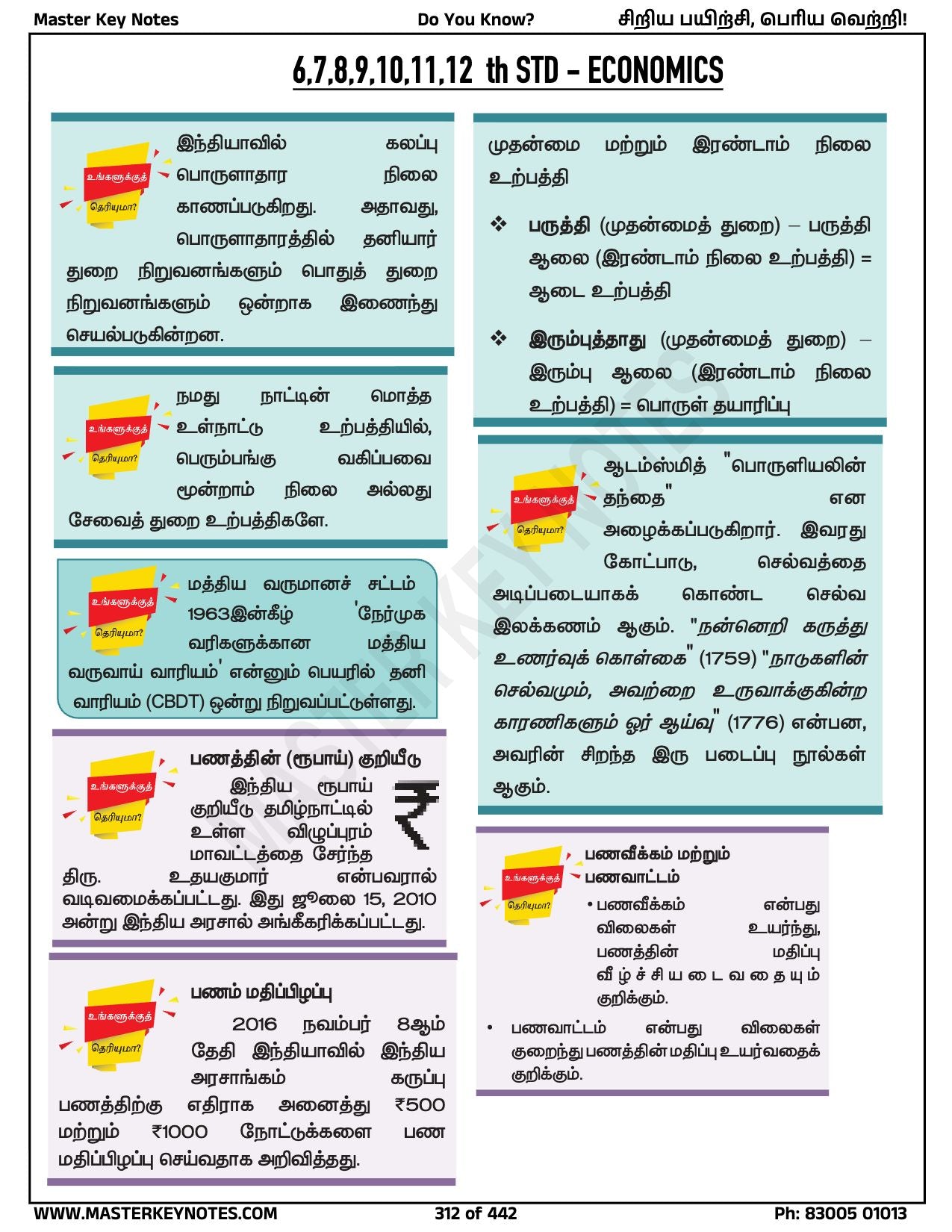 Do You Know? Special Edition (Tamil + GS Tamil)