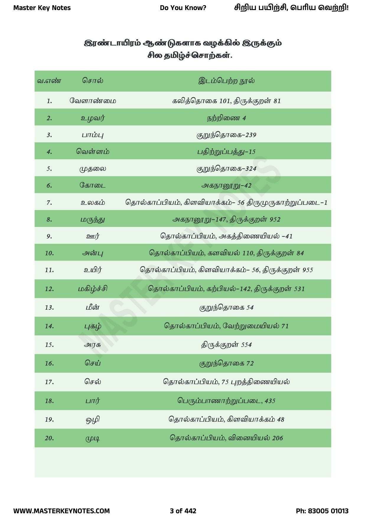 Do You Know? Special Edition (Tamil + GS Tamil)