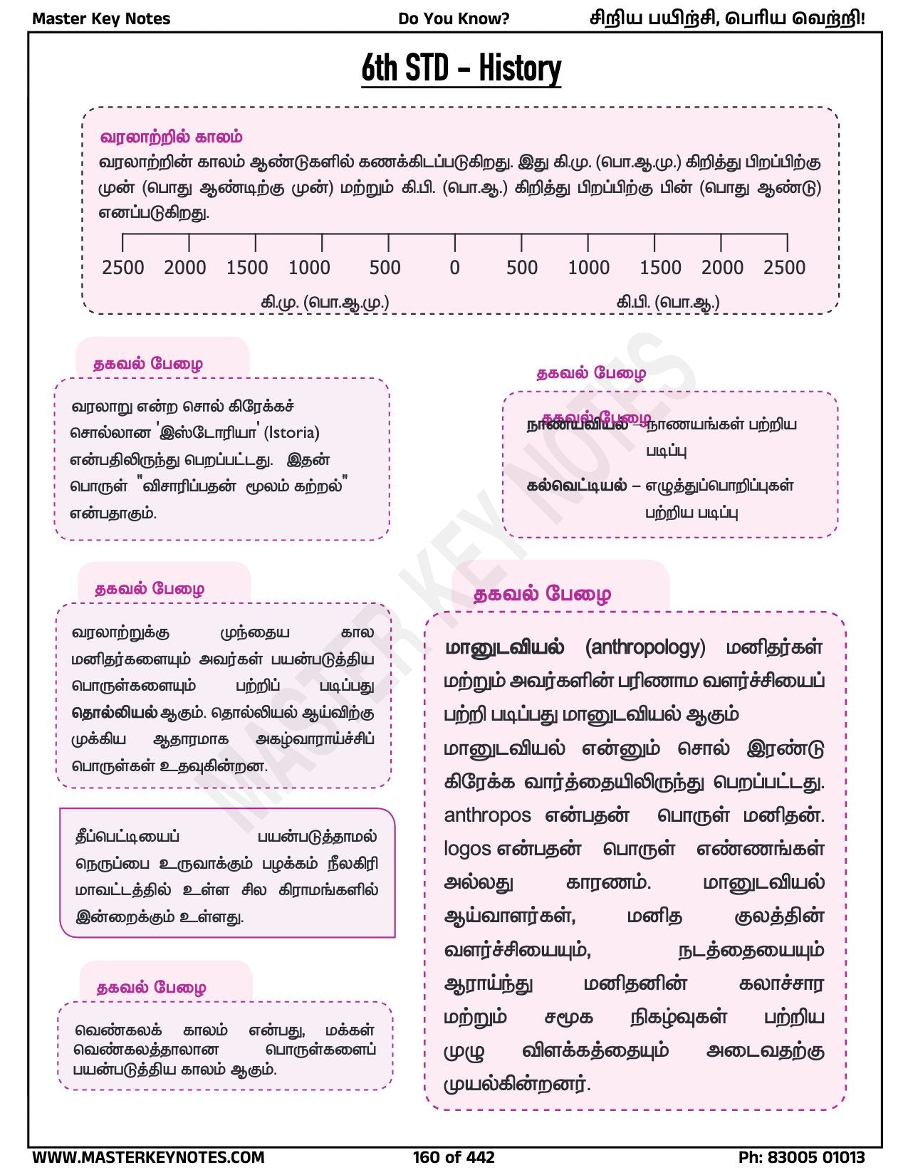 Do You Know? Special Edition (Tamil + GS Tamil)
