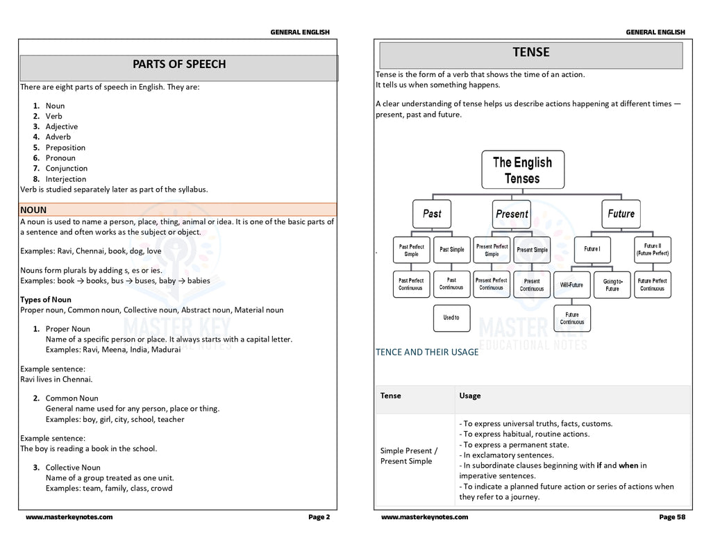 TNPSC Group 2, 2A General English Book | Master Key Notes Special Edition