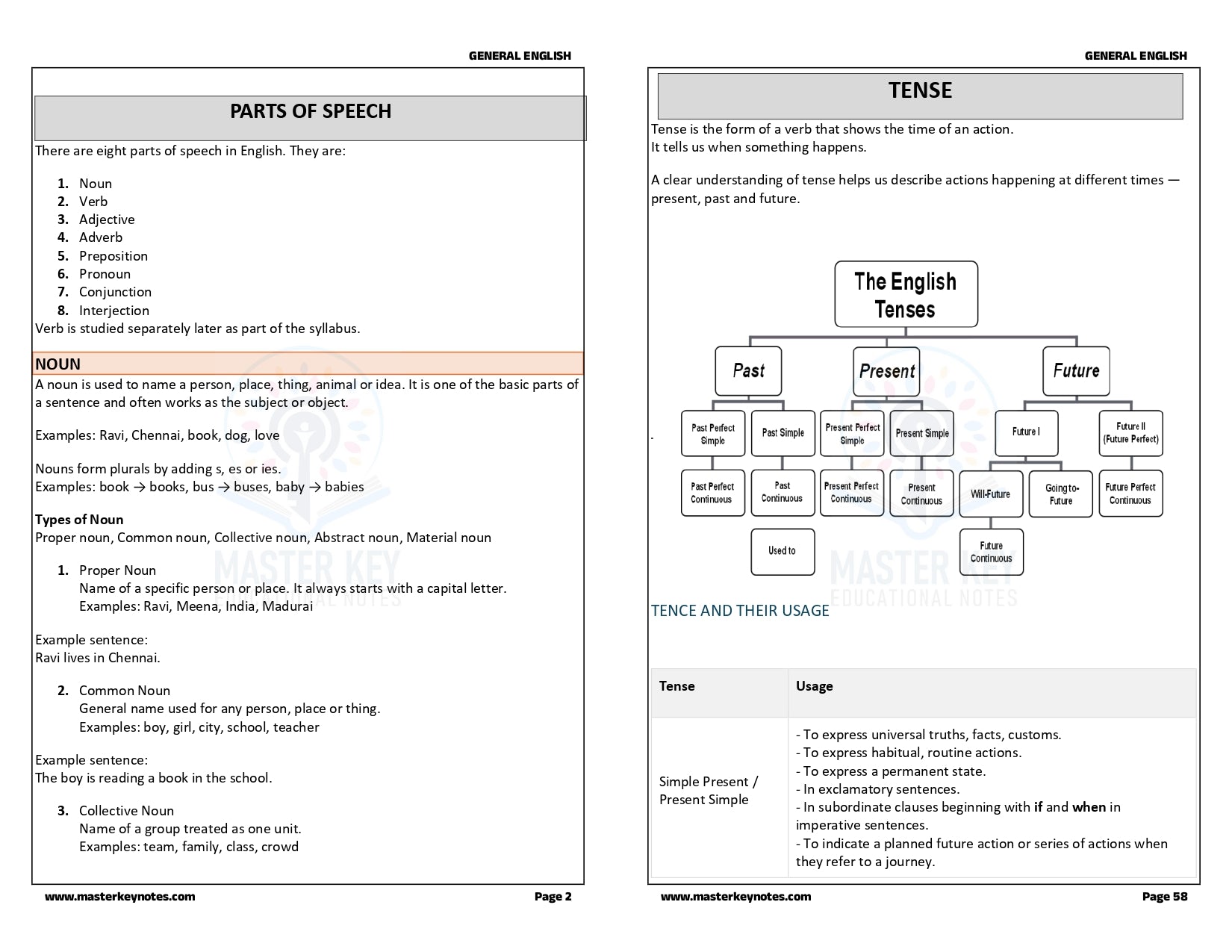 TNPSC Group 2, 2A General English Book | Master Key Notes Special Edition