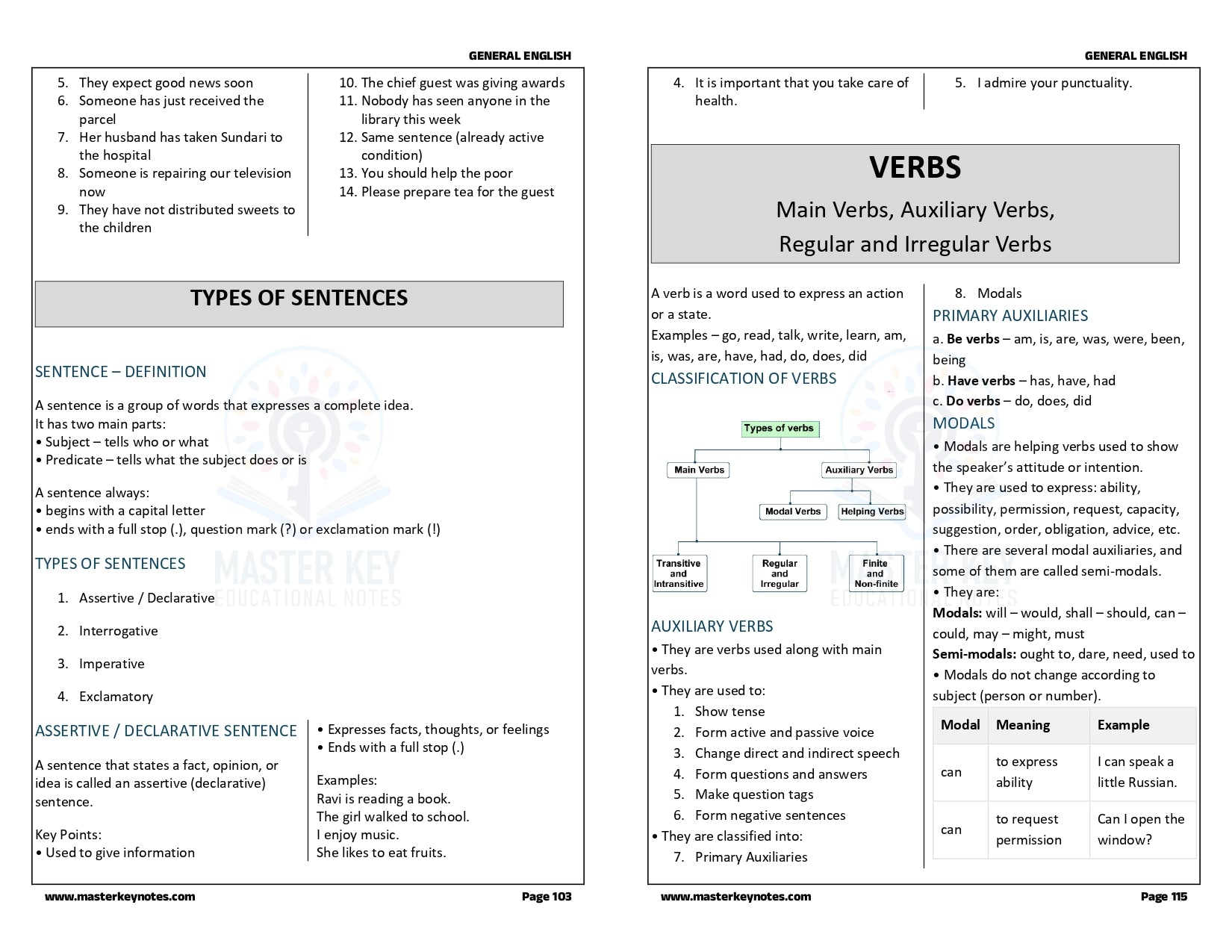TNPSC Group 2, 2A General English Book | Master Key Notes Special Edition