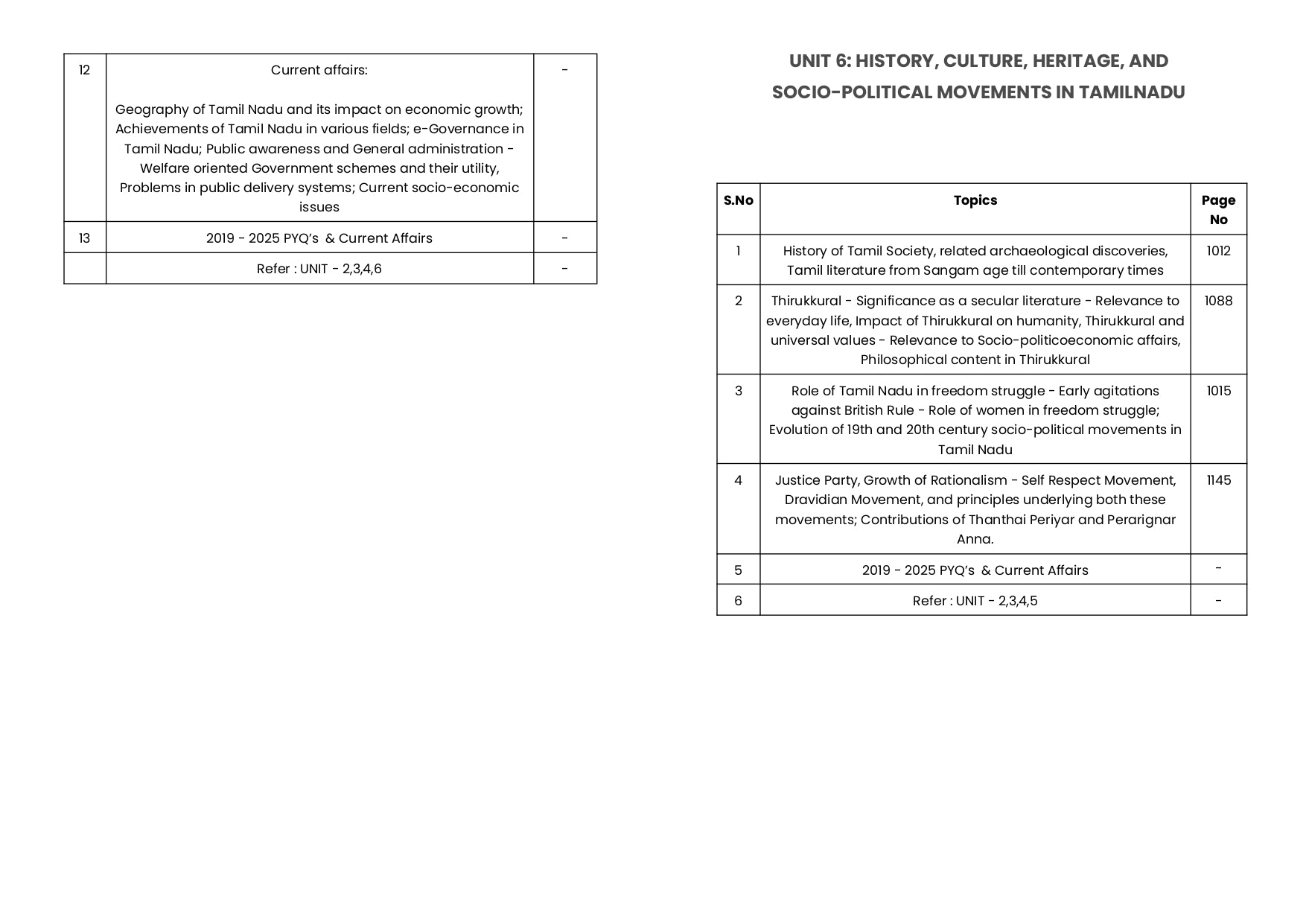 TNPSC Group 2 & 2A Book (English Edition)