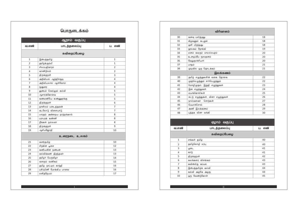 TNPSC Group 2 & 2A Book (English Edition)