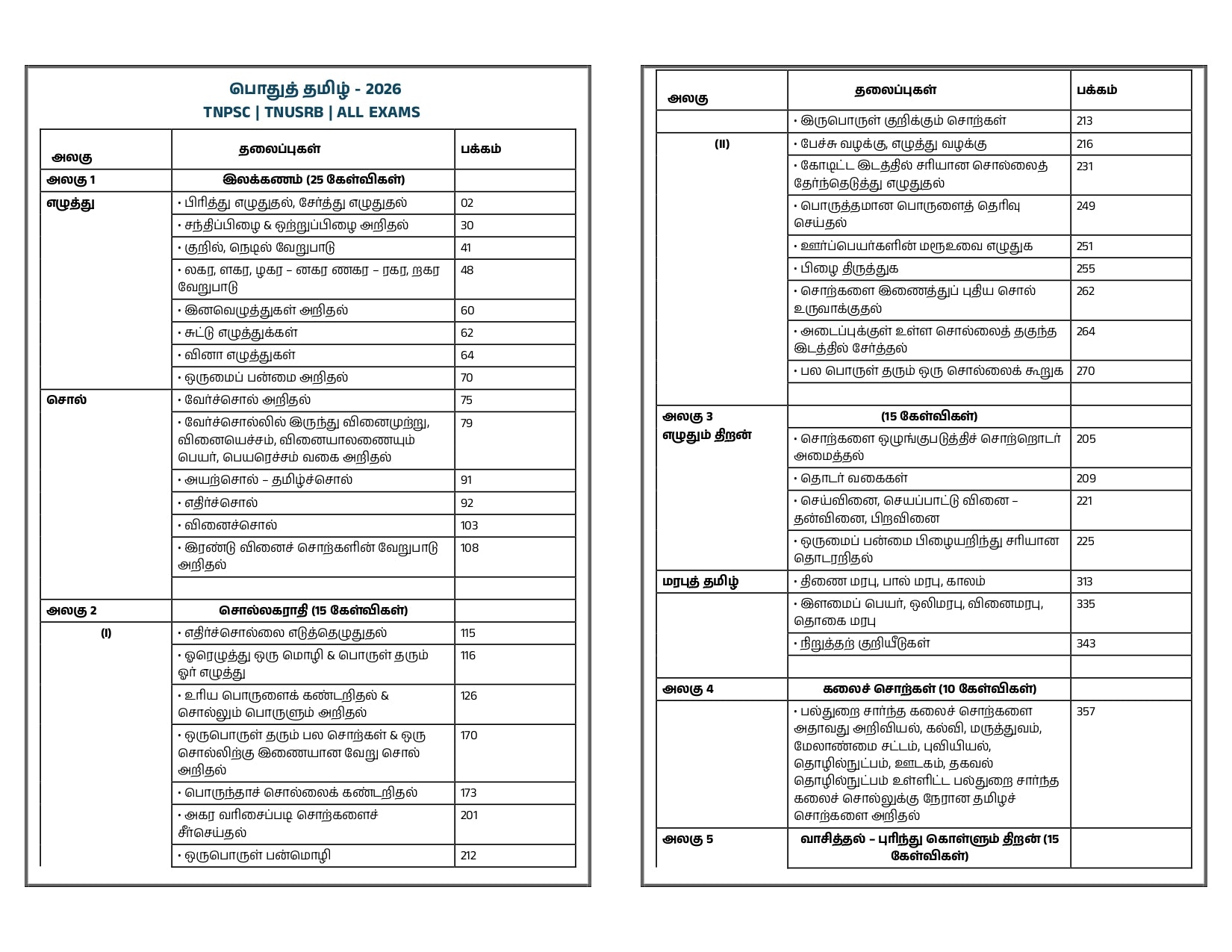 TNPSC Group 4 Book (English Edition)