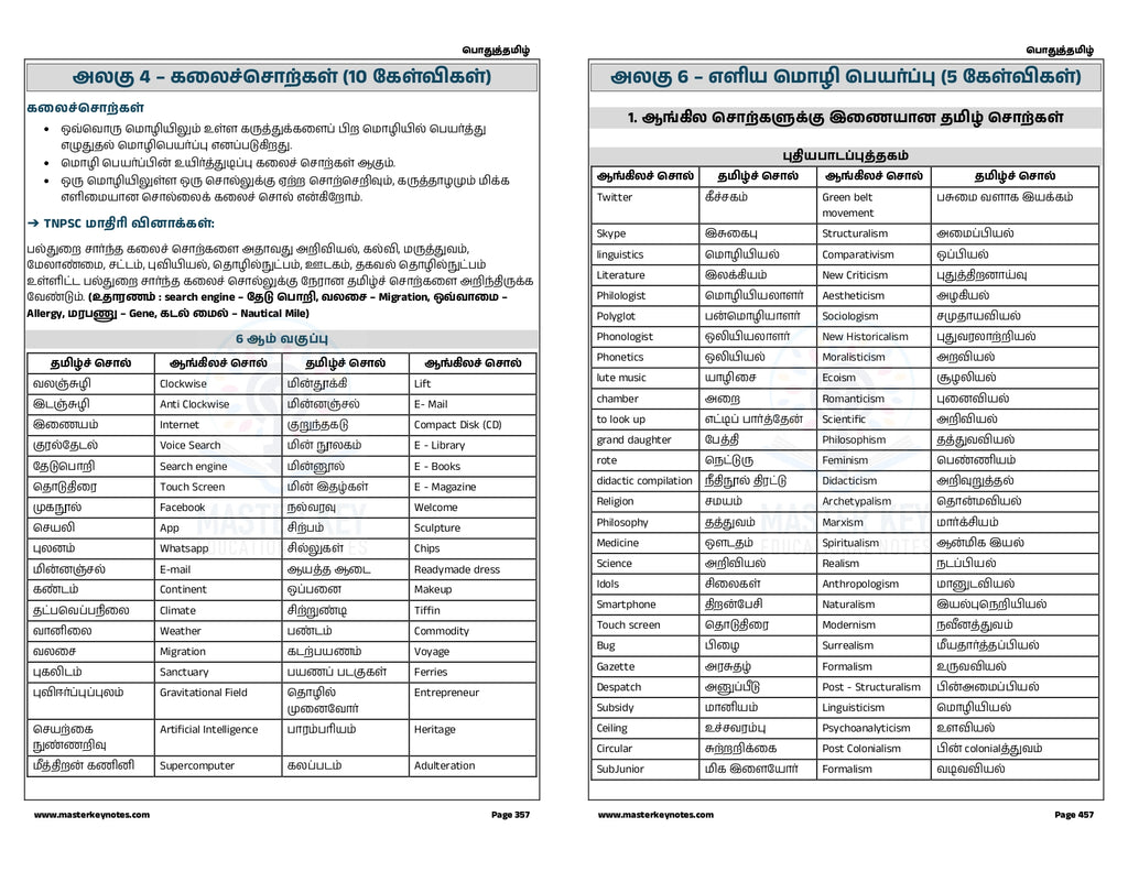 TNPSC Group 4 Book (English Edition)