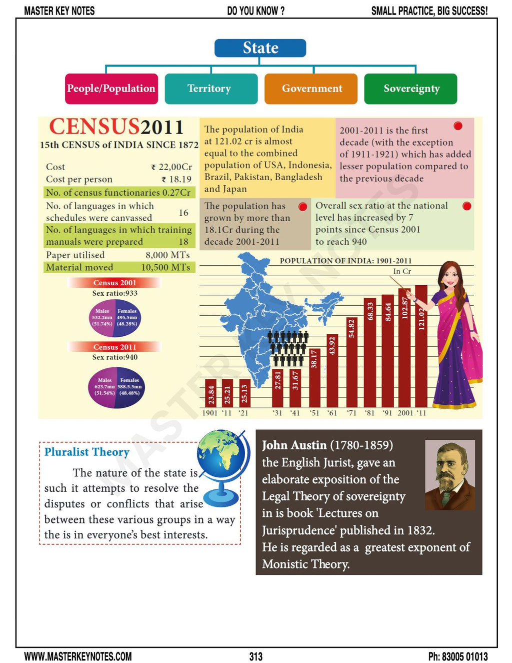 Do You Know? Special Edition (Tamil + GS English)