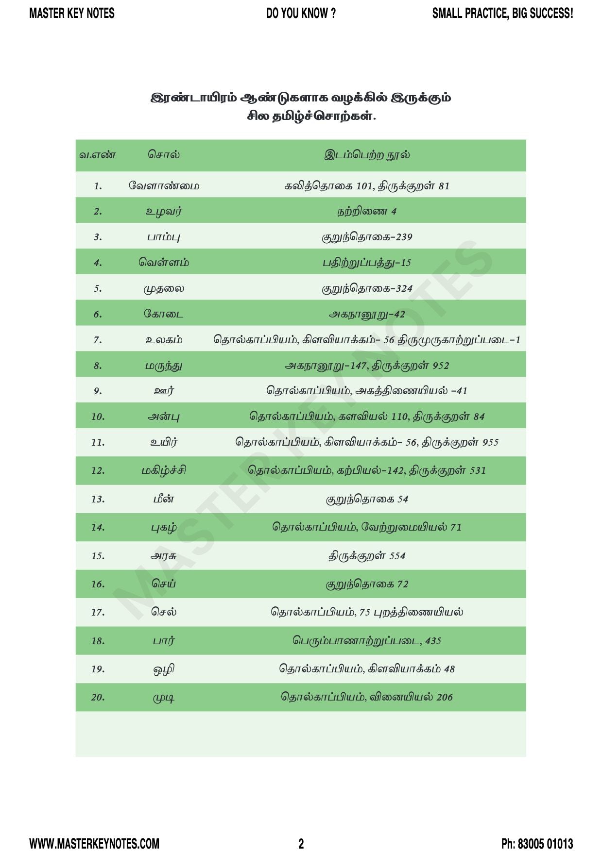 Do You Know? Special Edition (Tamil + GS English)