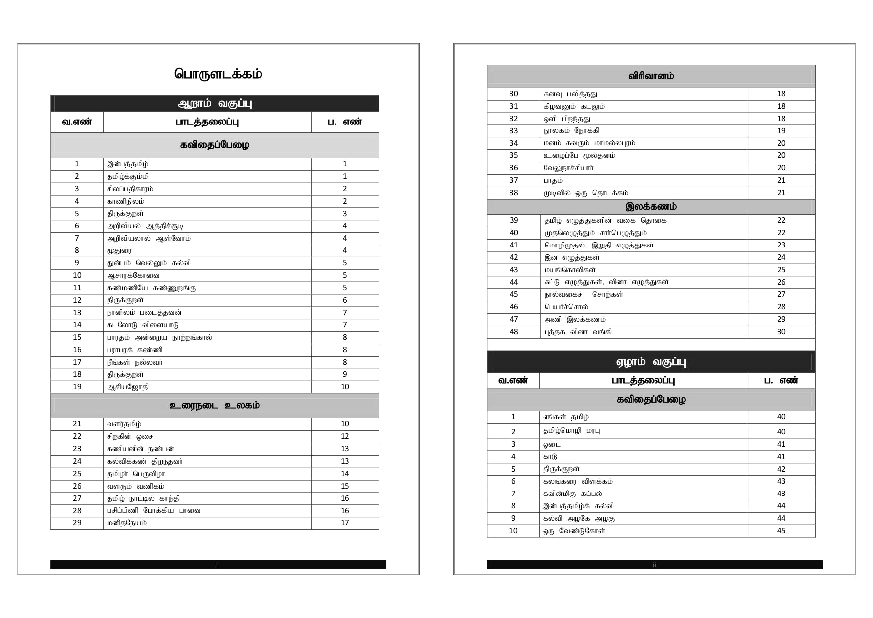 TNPSC Group 4 Book (English Edition)